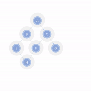 DFS_topological order.gif