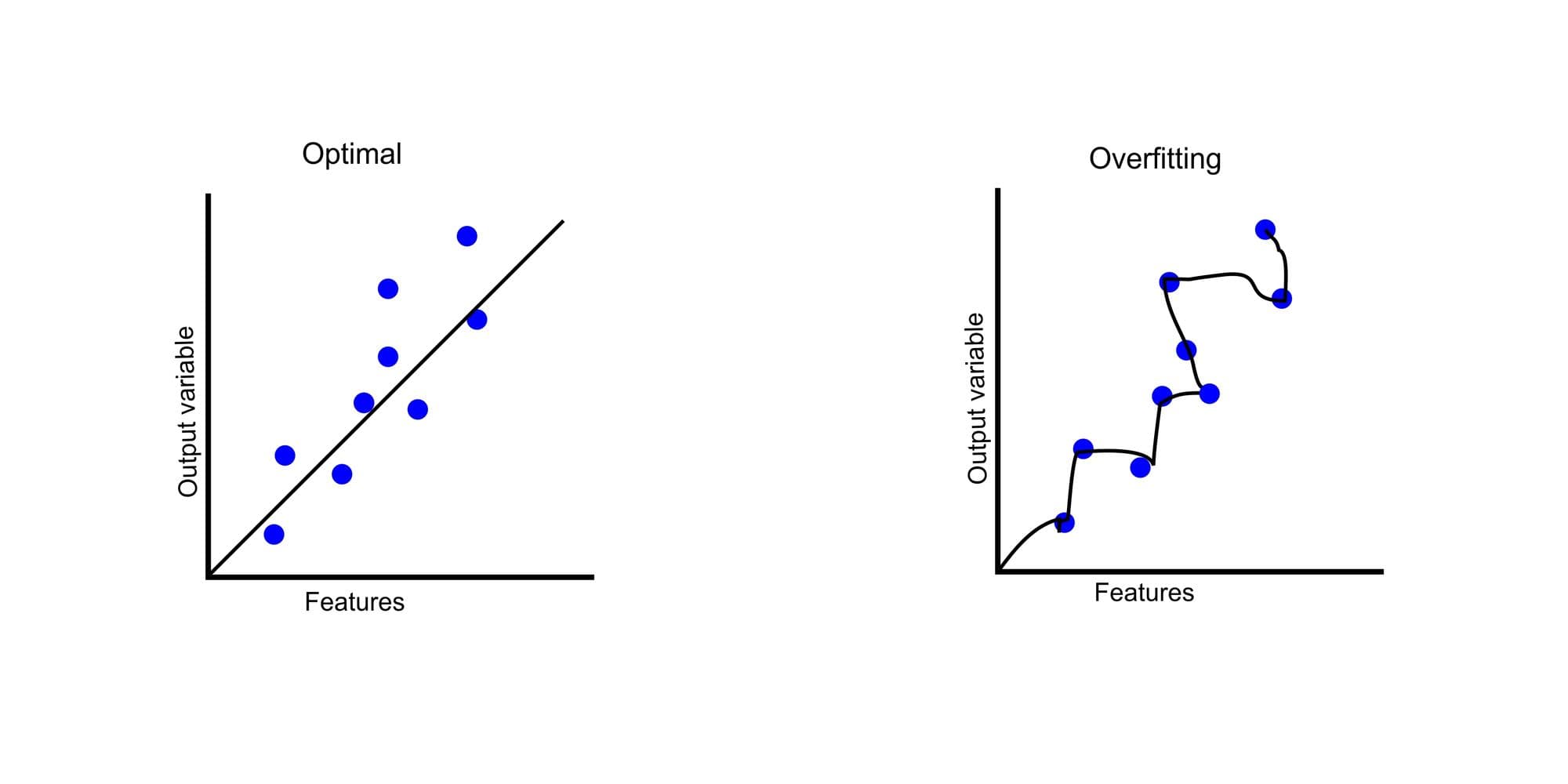 overfitting-illustration