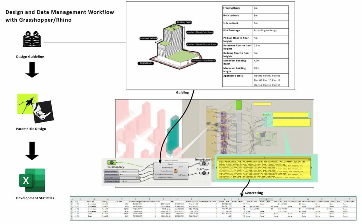 GH工作流 | A Computational Workflow for urban planning project data management