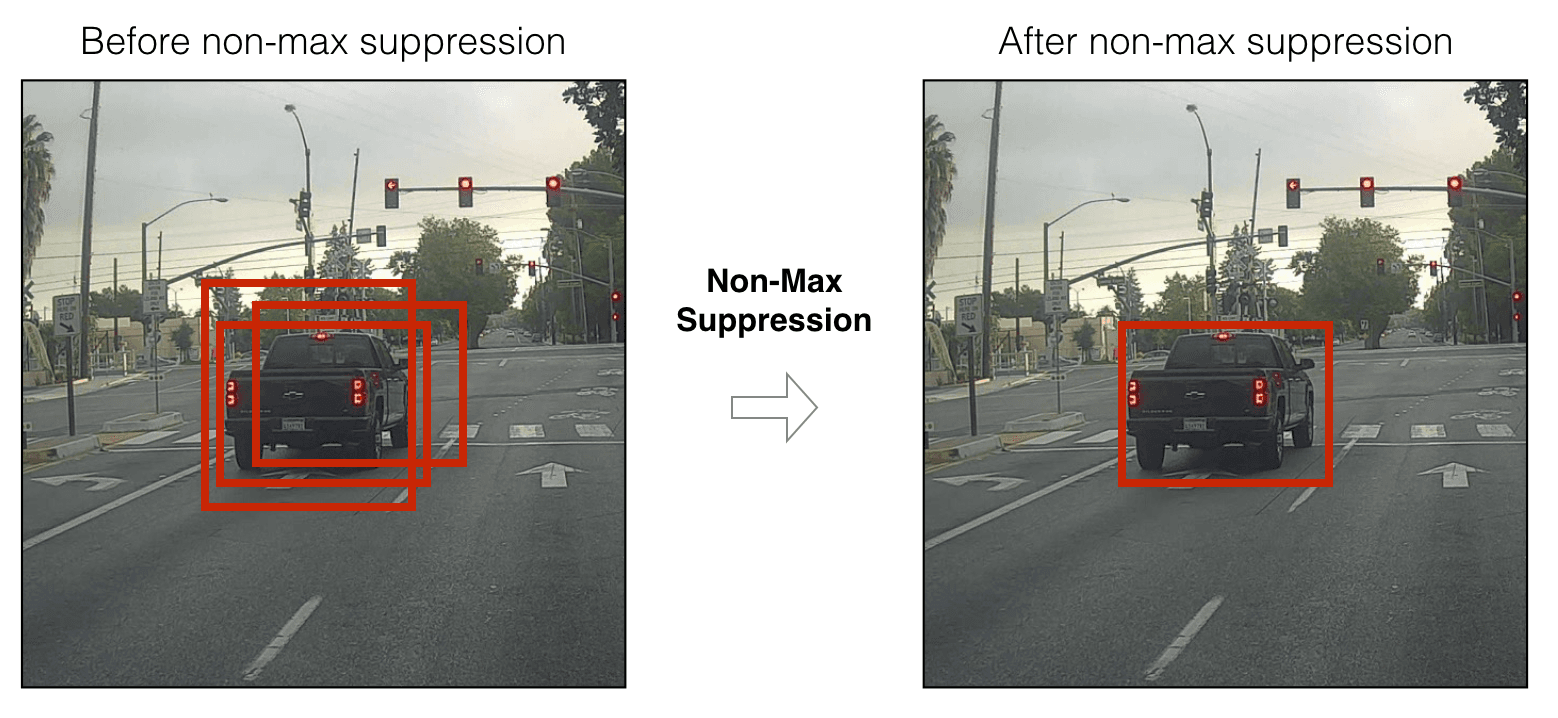 non-max-suppression